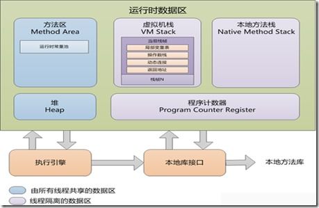 Java虛擬機內(nèi)存管理與垃圾回收詳解
