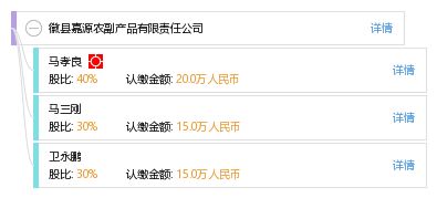 徽縣嘉源農副產品有限責任公司信息全覽 工商、信用、財務及聯系方式