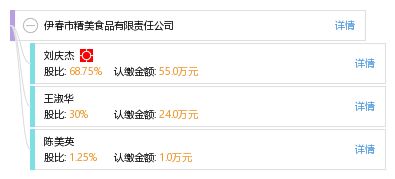 伊春市精美食品有限責(zé)任公司企業(yè)信息概覽
