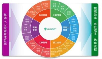 蓋雅信息技術(shù) 人性化排班解決方案——價格、廠家與產(chǎn)品展示